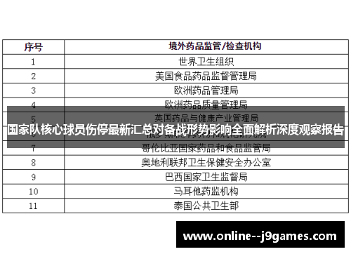 国家队核心球员伤停最新汇总对备战形势影响全面解析深度观察报告 国家队核心球员伤停最新汇总对备战形势影响全面解析深度观察报告
